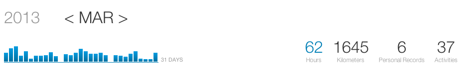 Capture d’écran 2013-04-05 à 03.53.16