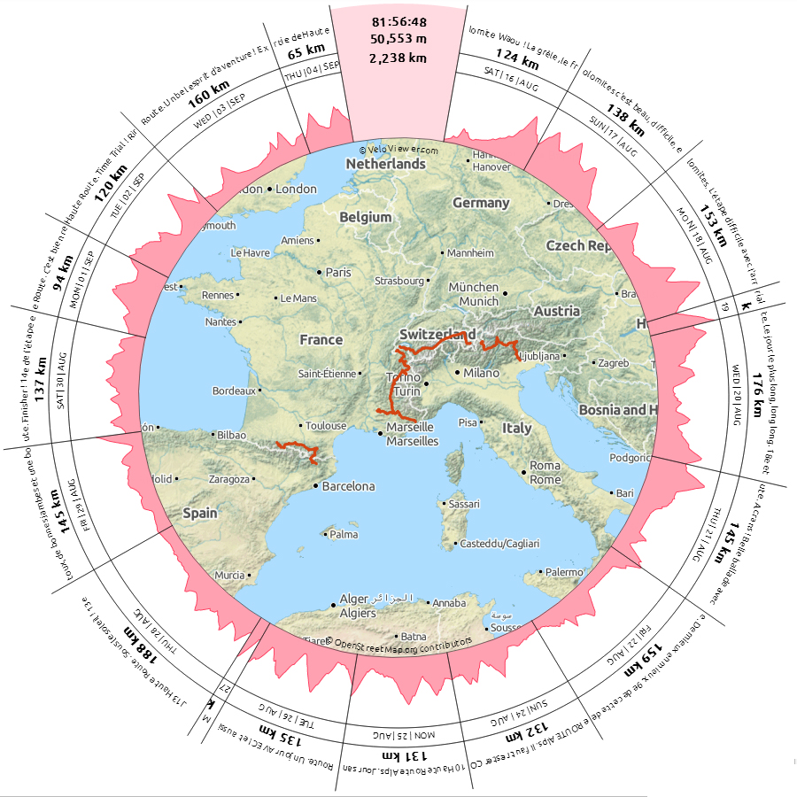 triplecrown-pyrenees-dolomite-alpes-hauteroute