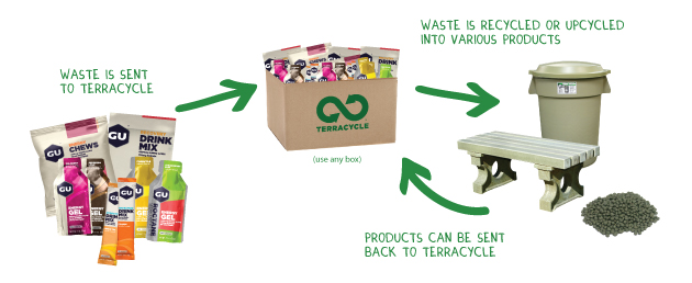 GU-terracycle
