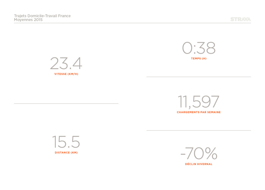 2015_Trajets Domicile-Travail à vélo-strava_France17
