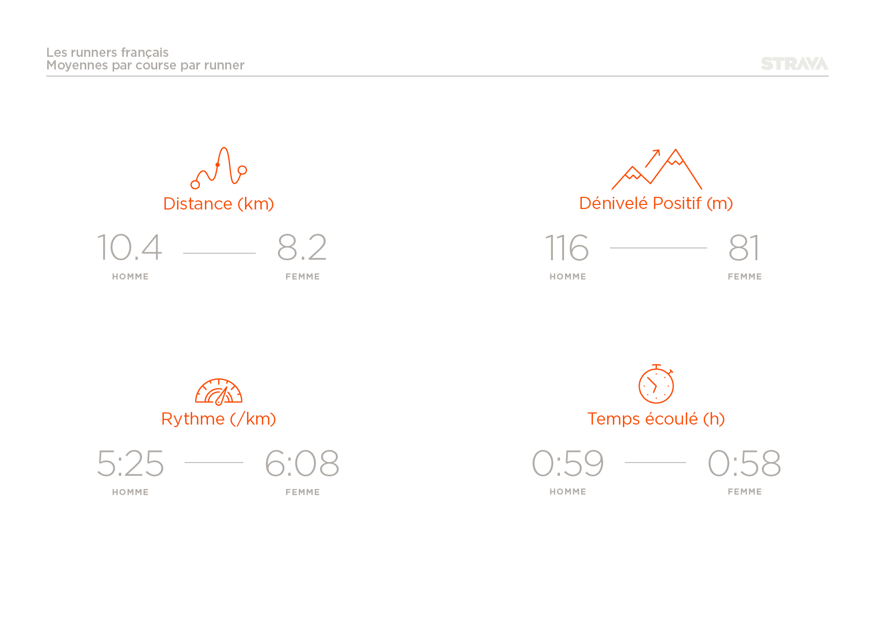2015_course-pied-runners-homme-femme-strava-EOY_Press_Assets_France24
