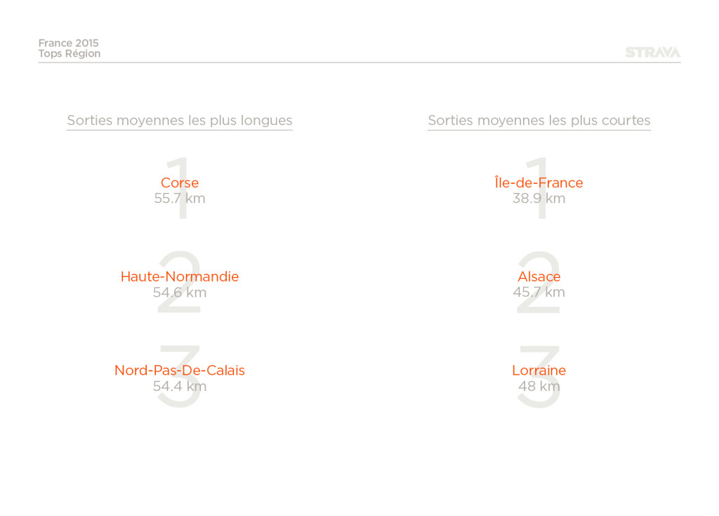 2015_regions-corse-rhonealpes-strava_France14