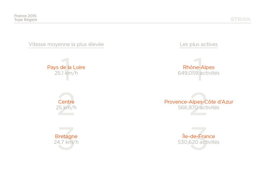 2015_regions-strava_France12