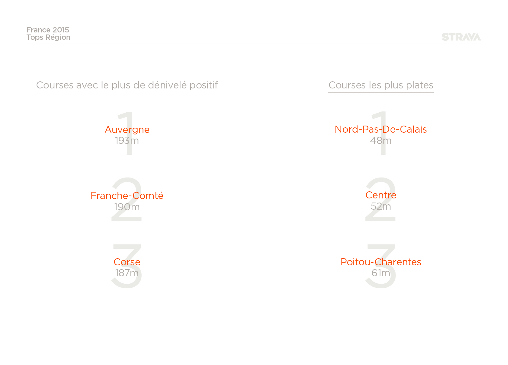 2015_top-regions-strava-EOY_Press_Assets_France29