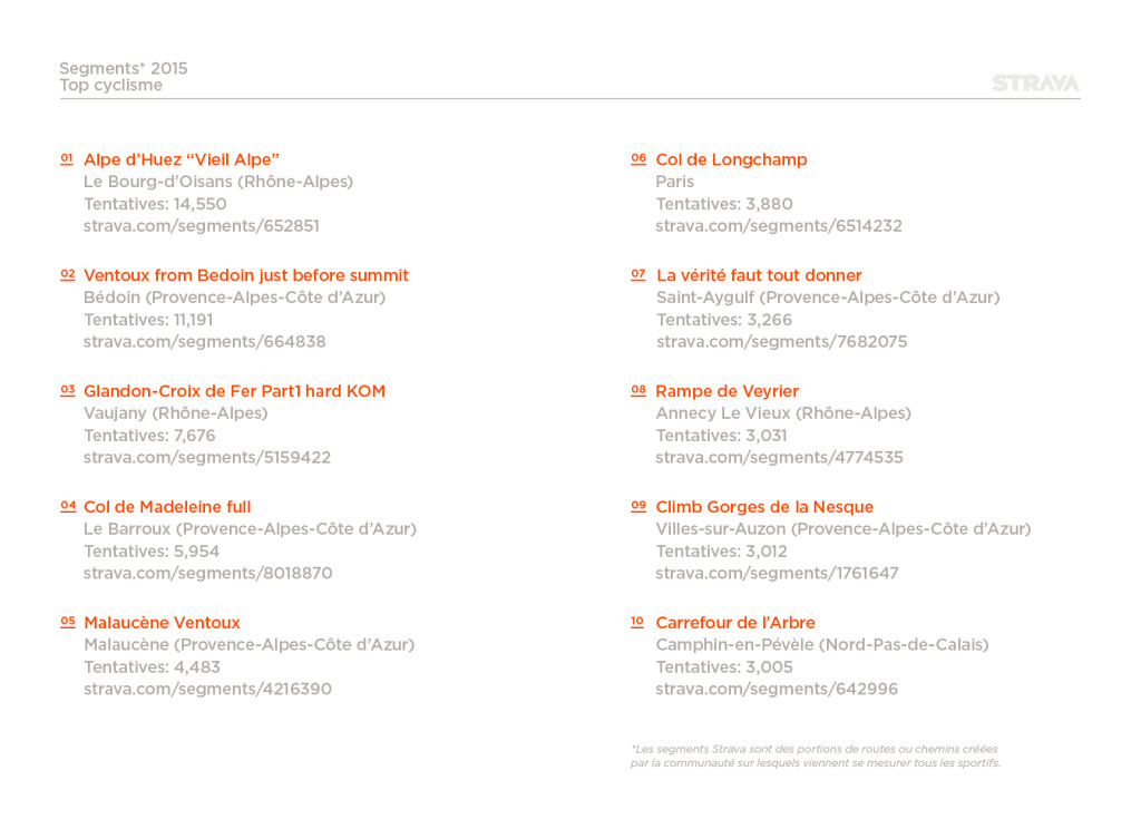 2015_top-segment-strava-france19