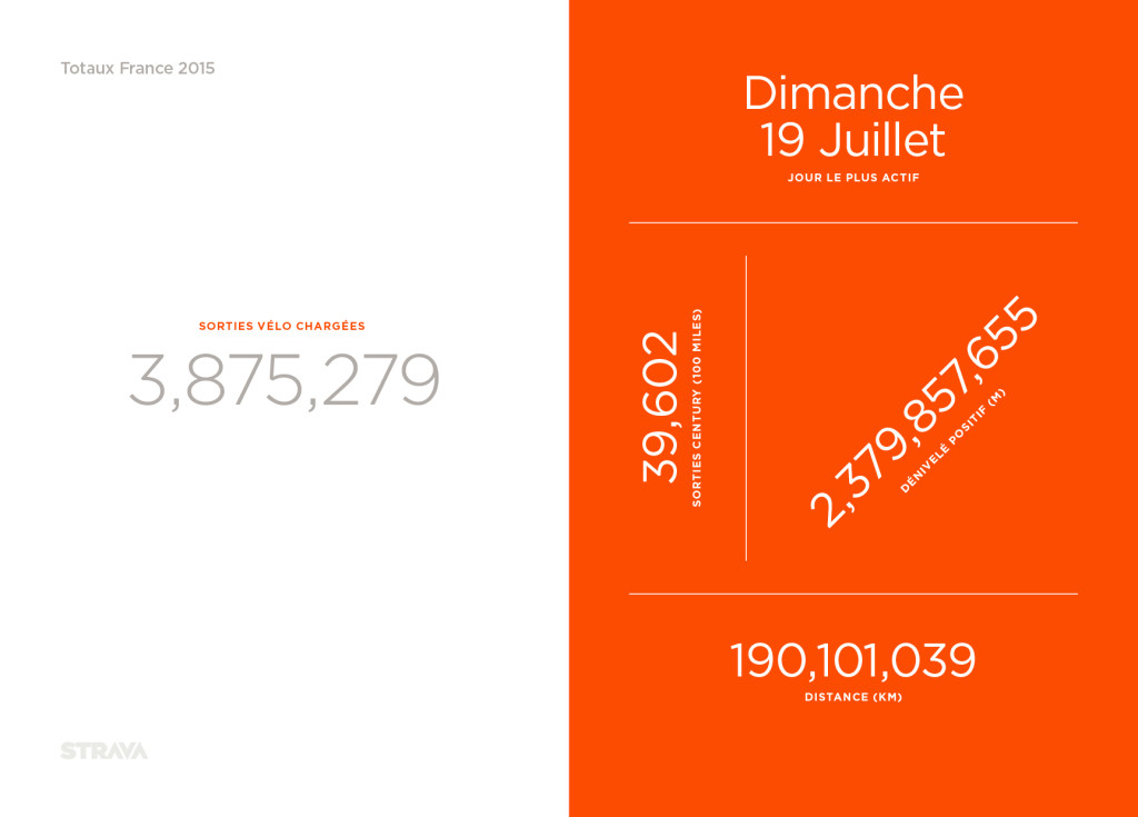 2015_totaux-cyclisme-strava-_France5