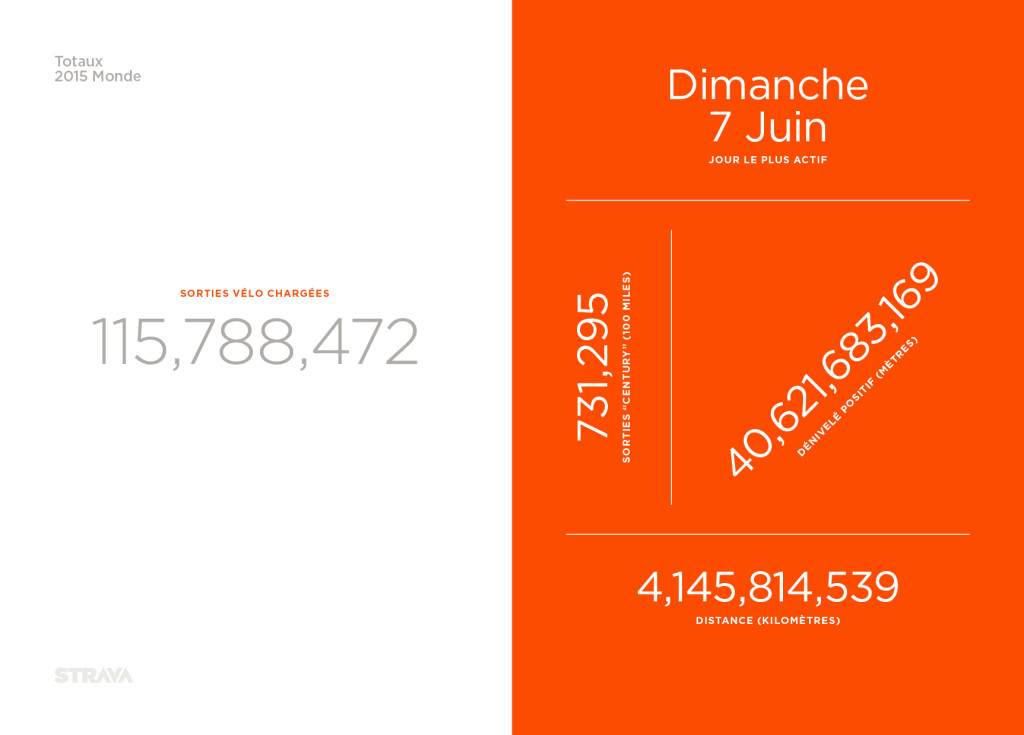 2015_totaux-cyclisme-strava-mondial_France5
