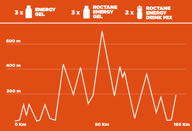 combien-de-GU-energy-
