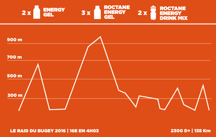 combien-de-GU-energy-RAIDBUGEY-