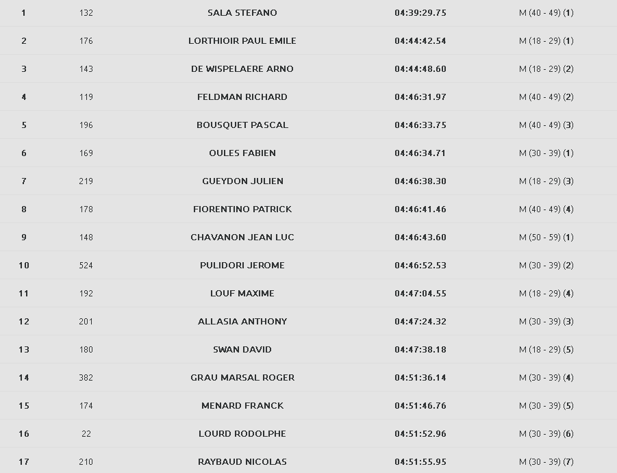 gassin-saint-tropez-resulat-GRAND TROPHEE 2016