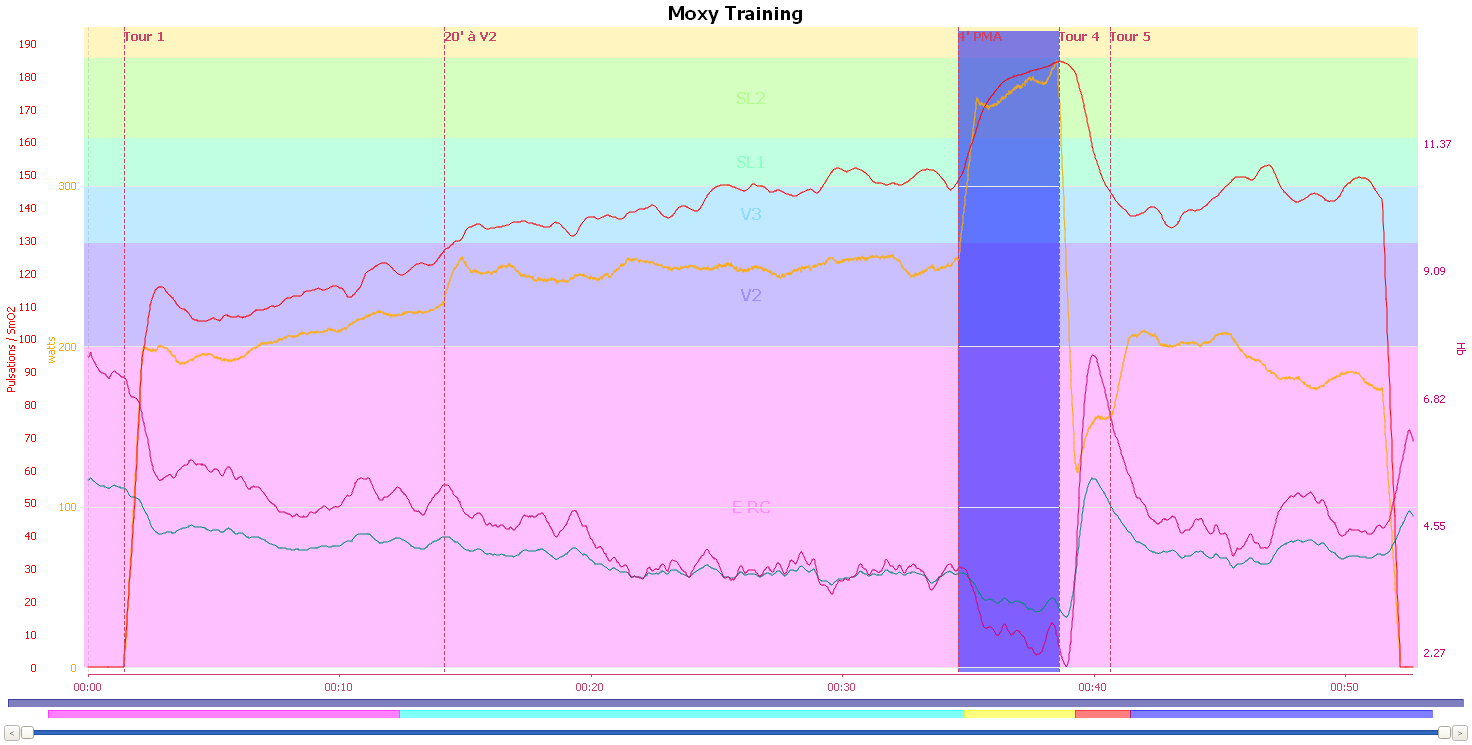 4minutes-pma-moxymonitor