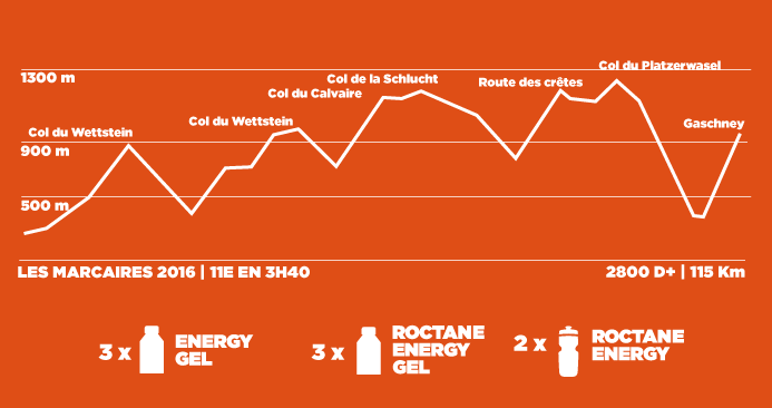 combien-de-GU-energy-lesmarcaires