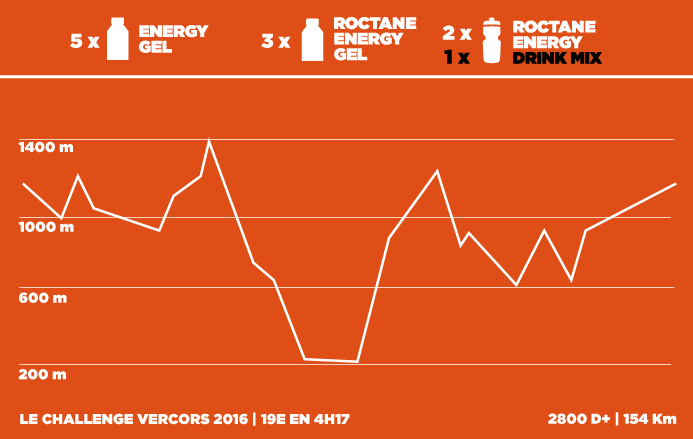 combien-de-GU-energy-vercors-