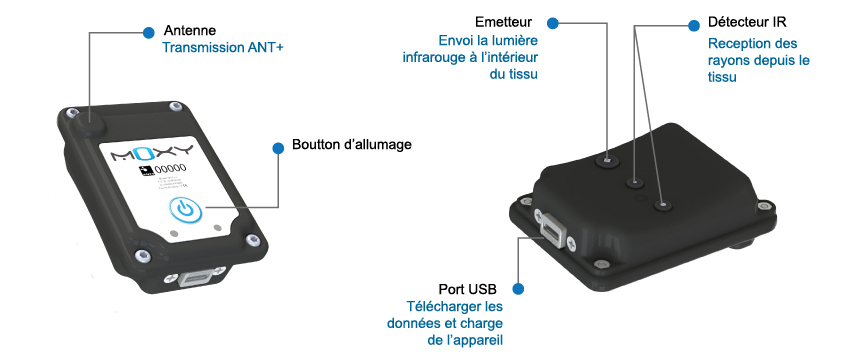 descrption-moxymonitor