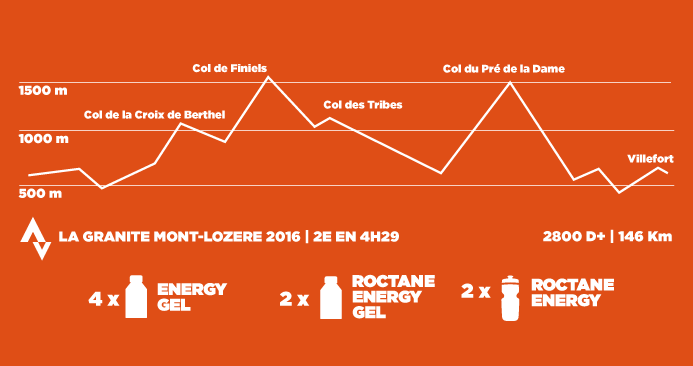 combien-de-GU-energy-GRANITEMONTLOZERE-STRAVA
