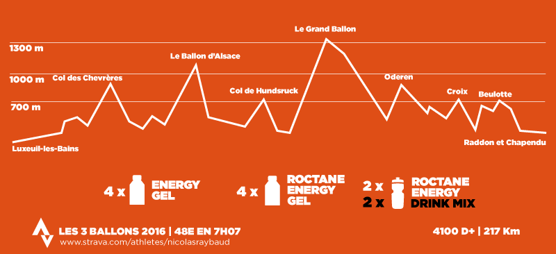 combien-de-GU-energy-les3BALLONS
