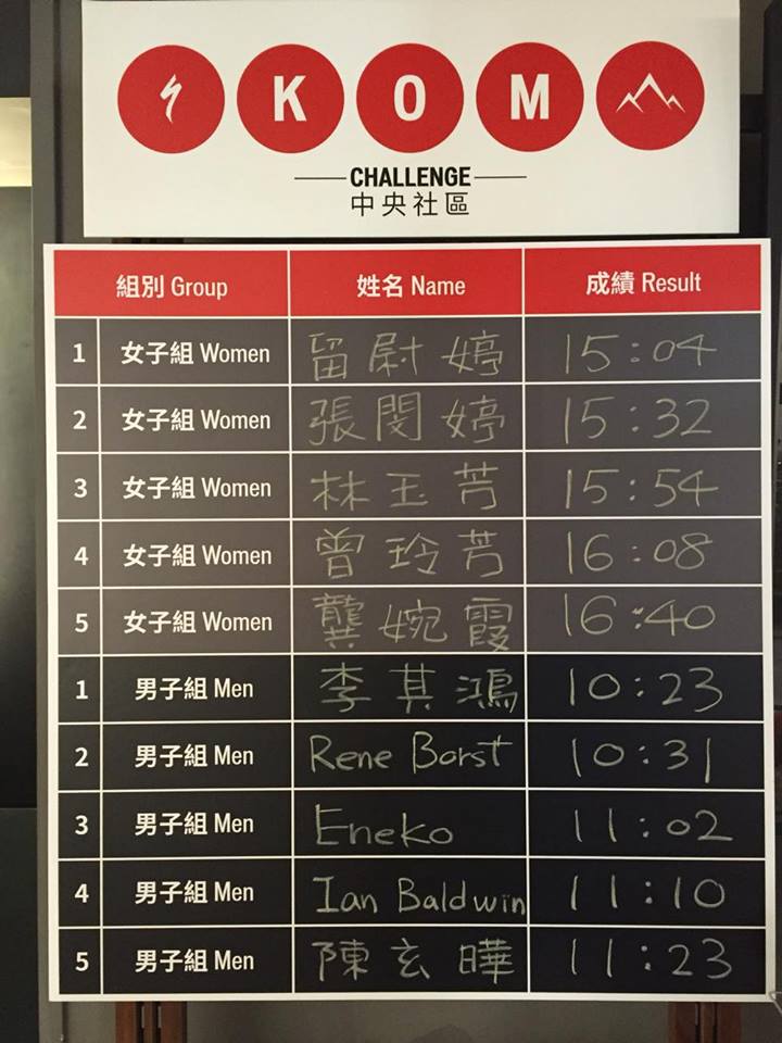 leaderboard-komchallenge-taiwan