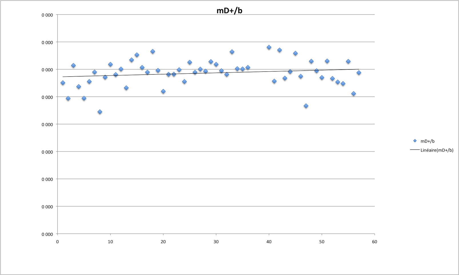 graphique indice d’efficience exprimé en mètre de dénivelé par battement cardiaque.