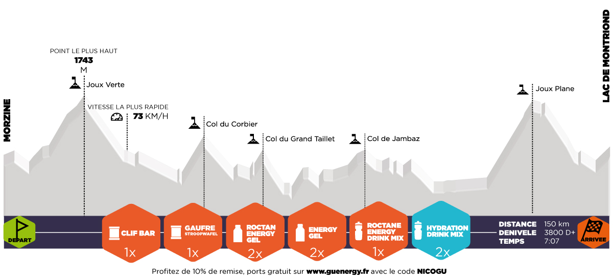 profil morzine haut chablais code promo guenergy