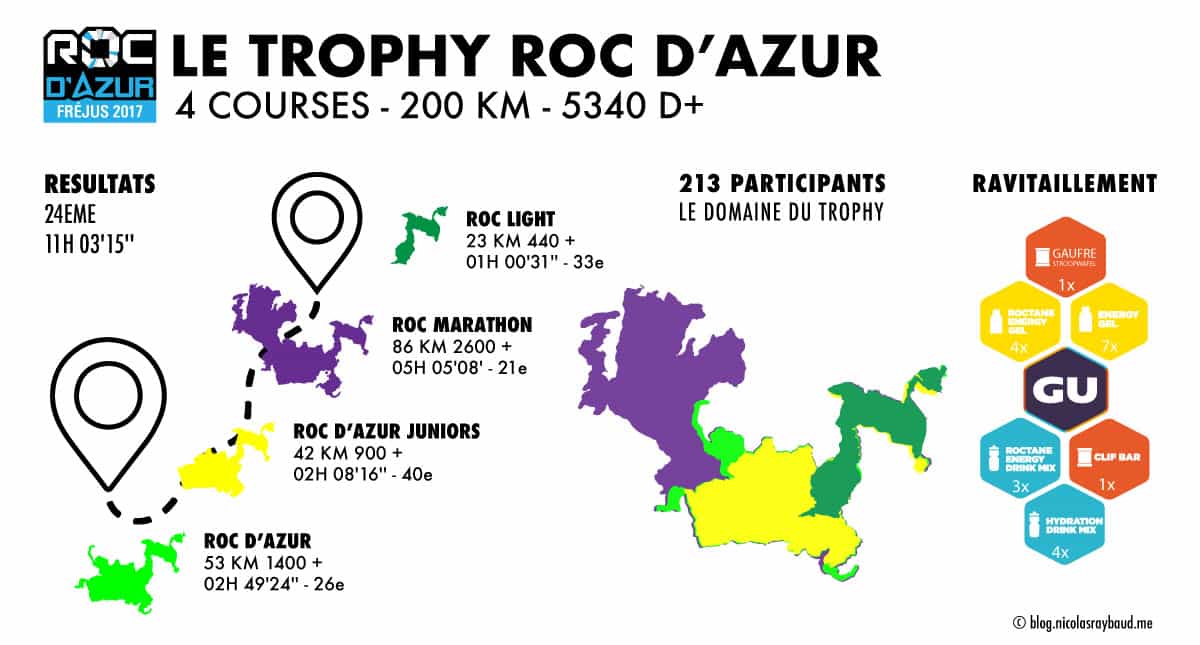infographie résultats trophy roc d'azur