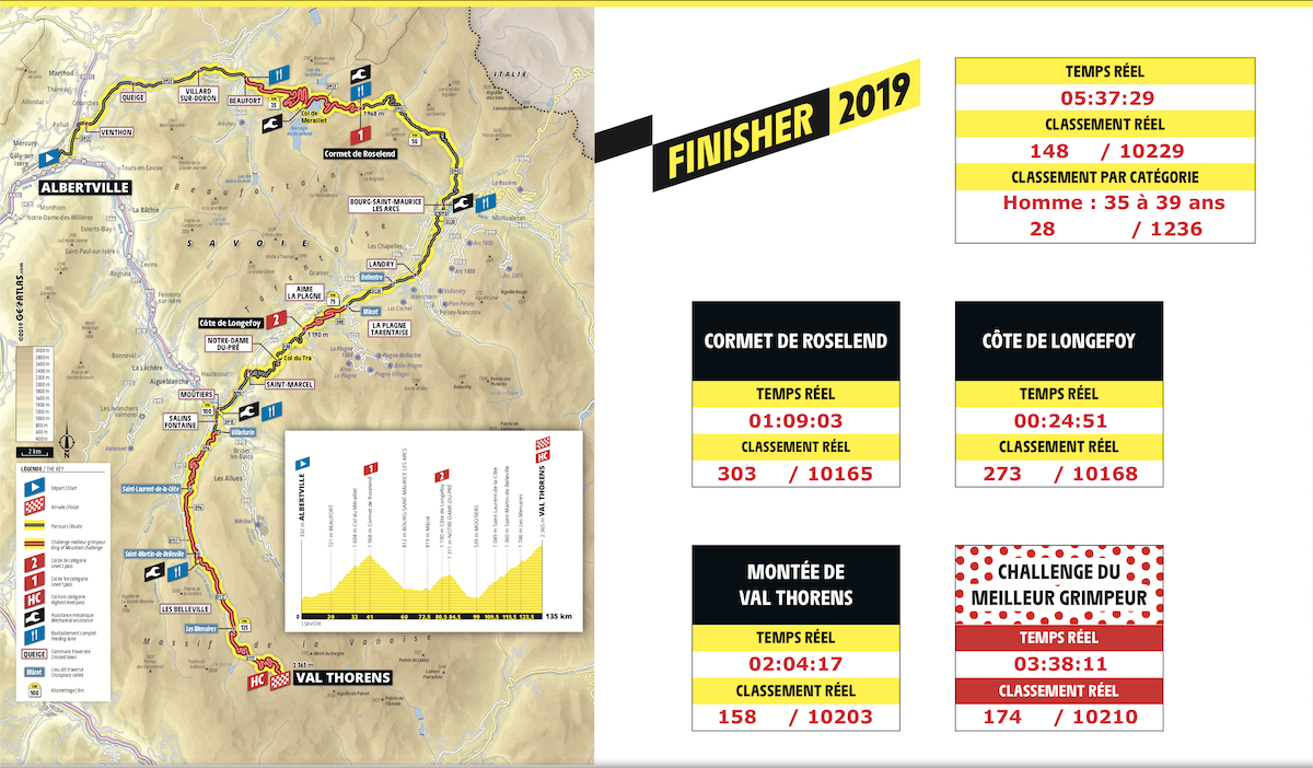 résultats étape du tour 2019 nicolas raybaud