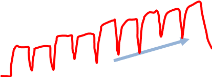 10-Obsvervation frequence cardiaque en réponse à la charge du test moxy 5-1-5