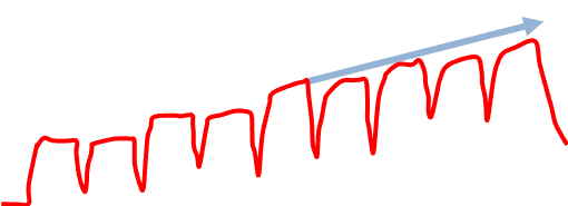 11-Obsvervation frequence cardiaque en réponse à la charge du test moxy 5-1-5