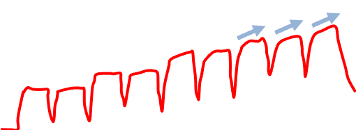 12-Obsvervation frequence cardiaque en réponse à la charge du test moxy 5-1-5
