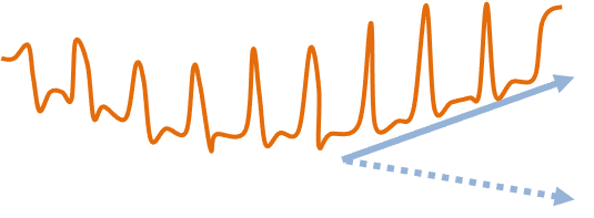 7-Obsvervation THb en réponse à la charge du test moxy 5-1-5