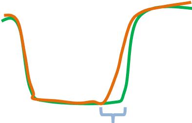 9-Supperposition de Sm02 du test 5-1-5 moxy