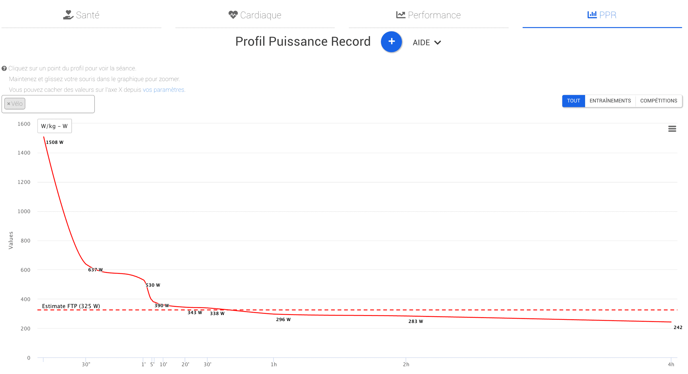 profil de puissance coggan ftp