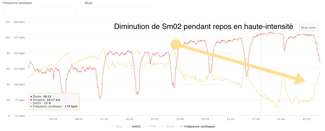 nolio graph test moxy 5 1 5