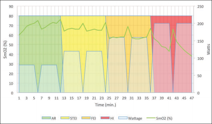 zone entrainement moxy monitor sm02
