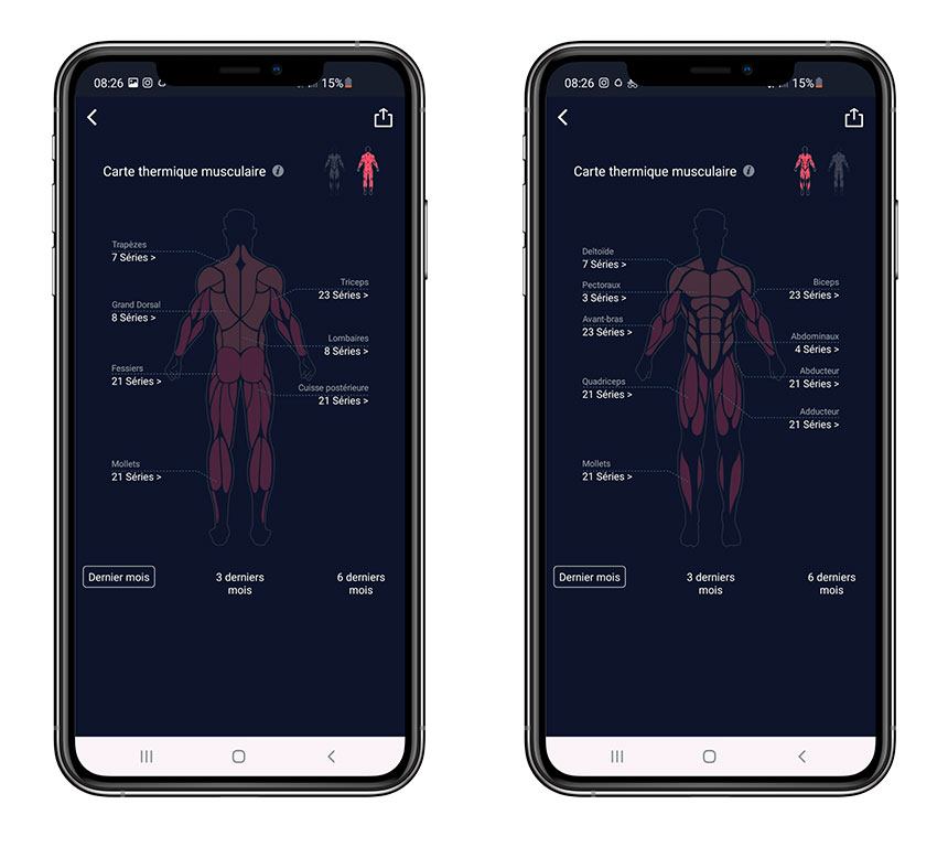 carte thermique musculaire coros