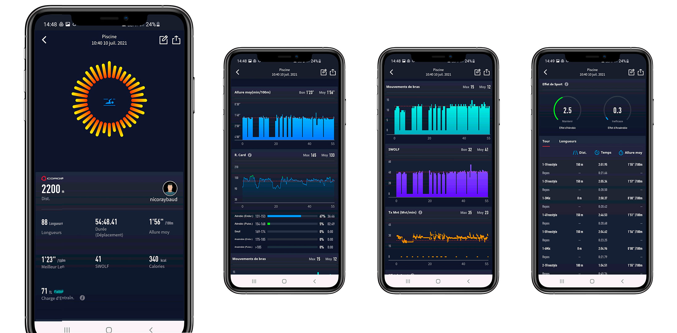 coros natation en bassin